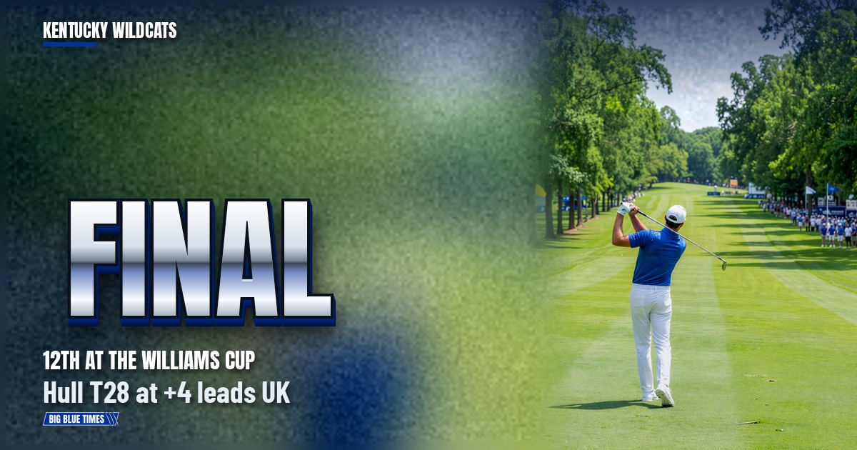 Men's Golf Closes the Williams Cup 12th; Gabriel Hull Leads the Cats at T28