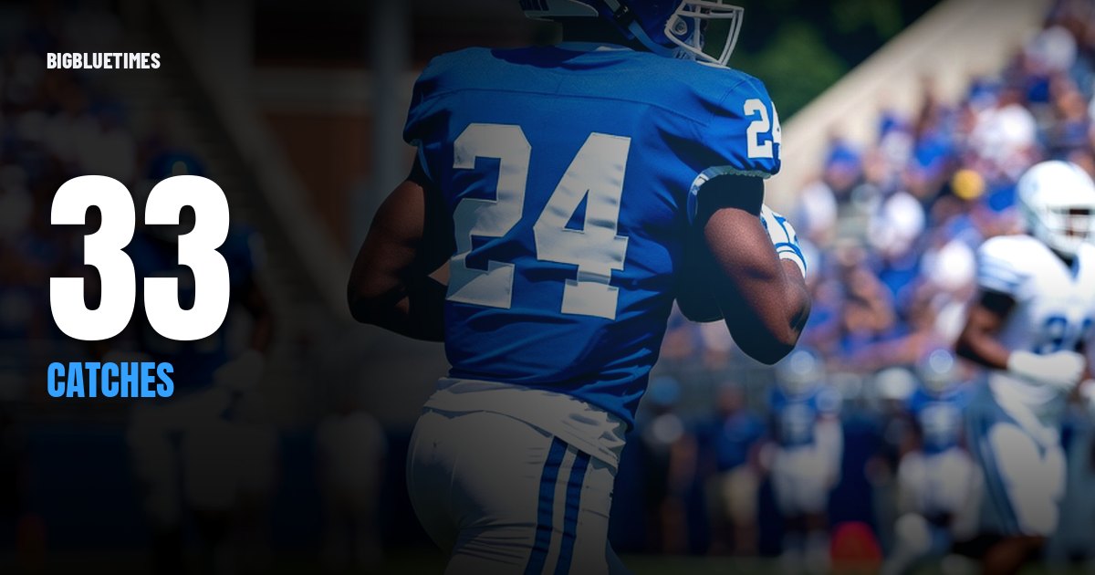 Willie Rodriguez Named a Semifinalist for Jason Witten Collegiate Man of the Year | Big Blue Times card